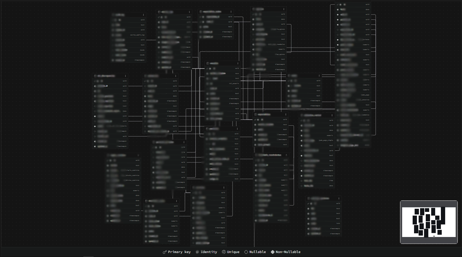 Diagrama de la base de datos de PMS